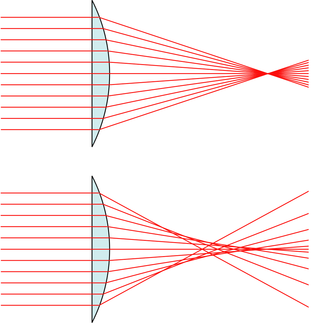 (2023-12-12) Spherical_aberration_2.svg.png