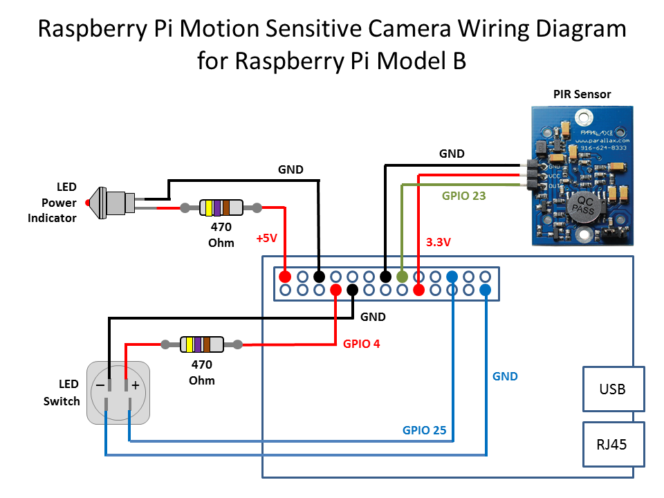 0 - 4 - Rasperry Pi MS Camera.PNG