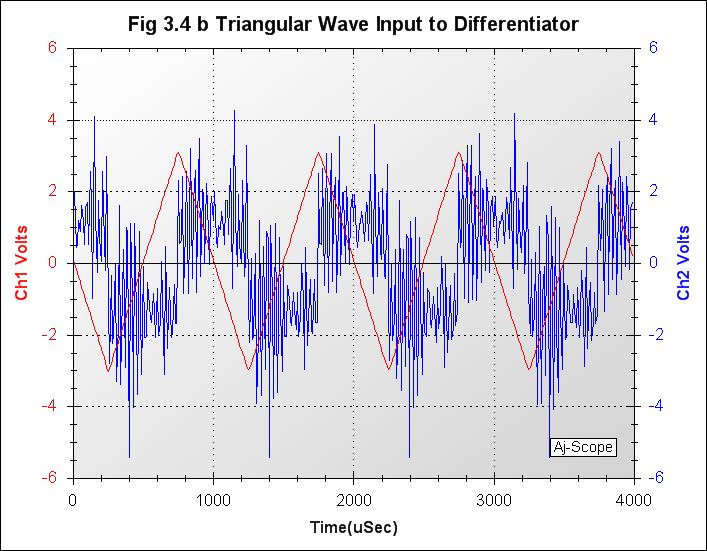 007_Fig 3.4 b Triangular Input to Differentiator.jpg