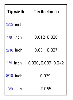 010 slot size chart.jpg