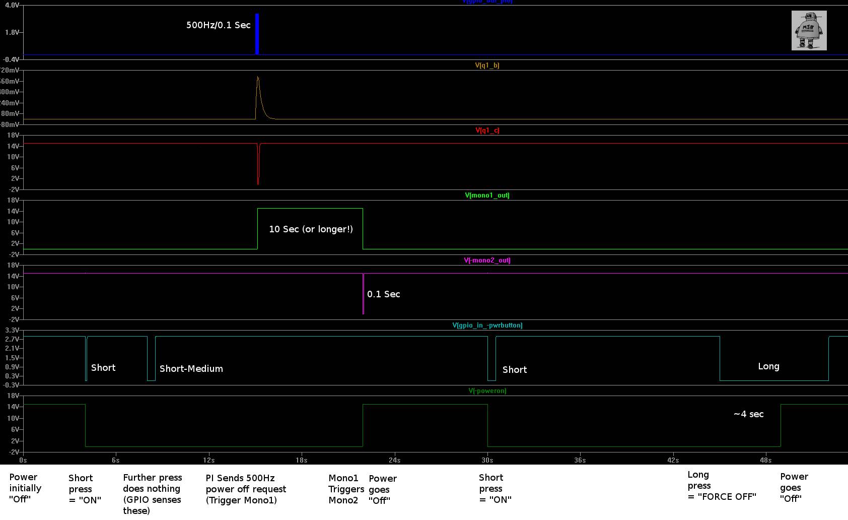 0101_rpi-pinebox-power1-onoffsusp-plt.jpg