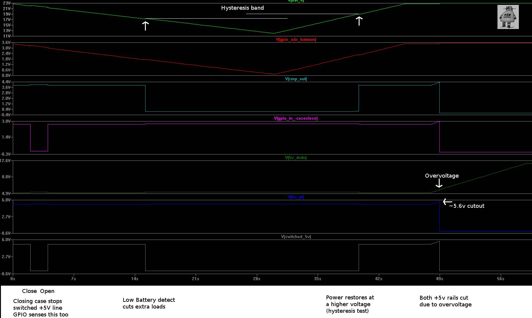 0103_rpi-pinebox-power2-lobatt_overvolt-plt-again.jpg