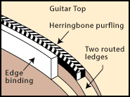 01_binding-cutaway_sm.gif