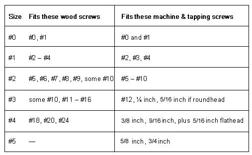 0439 phillips driver size chart.jpg