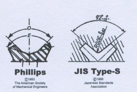 0469 jis vs phillips.jpg