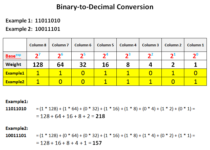 05-Binary-to-Decimal-Conv.png