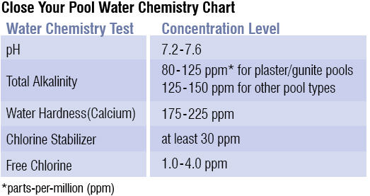 0509_closePool_chemChart.sflb.jpeg