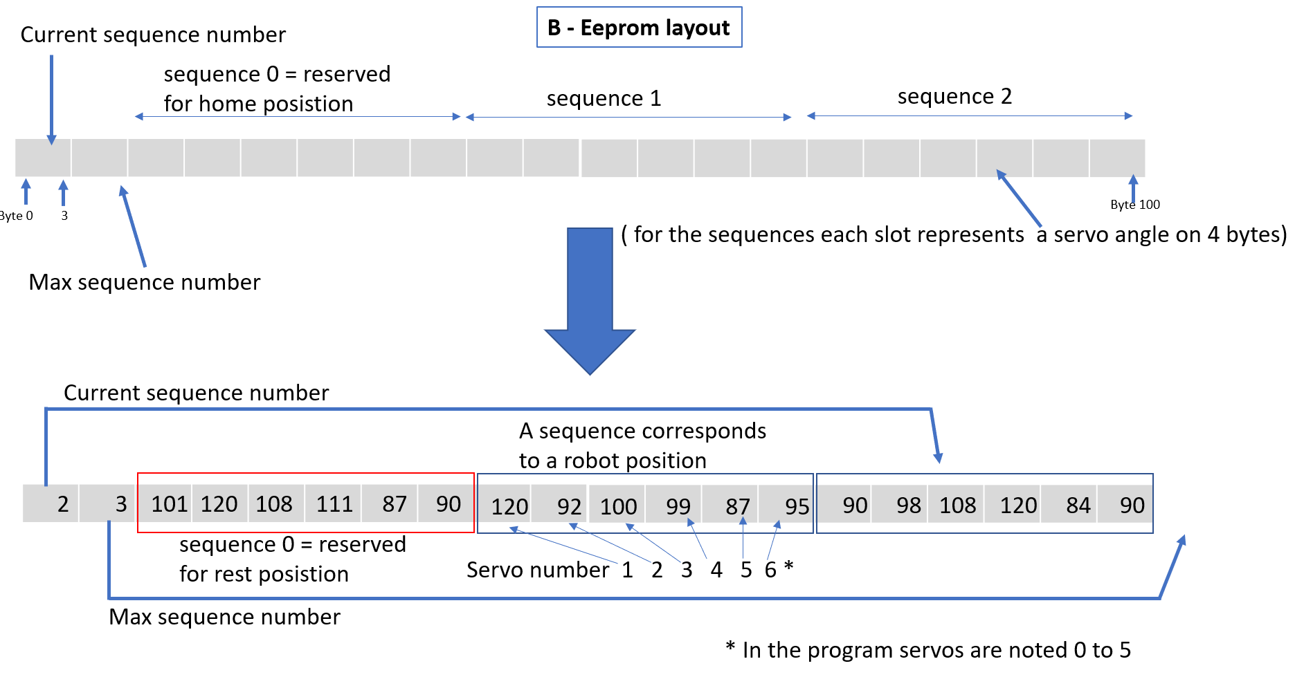 07 - eeprom layout.png