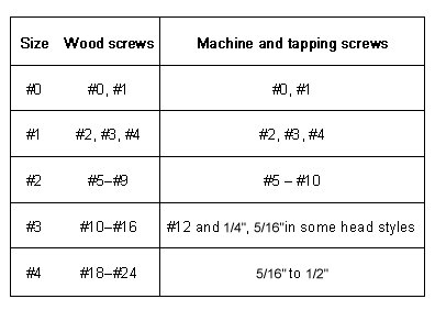 070 posidriv size chart.jpg