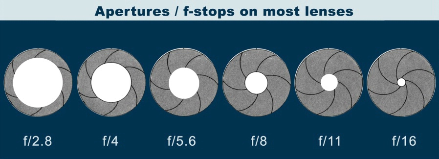 0707111828481aperture_diagram.jpg