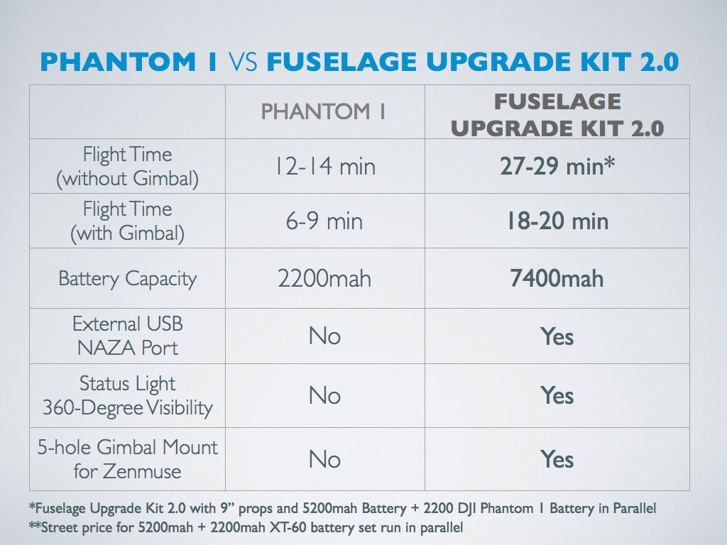 073014 FUSE UP KIT 2.0 VS PHANTOM 2.001.jpg