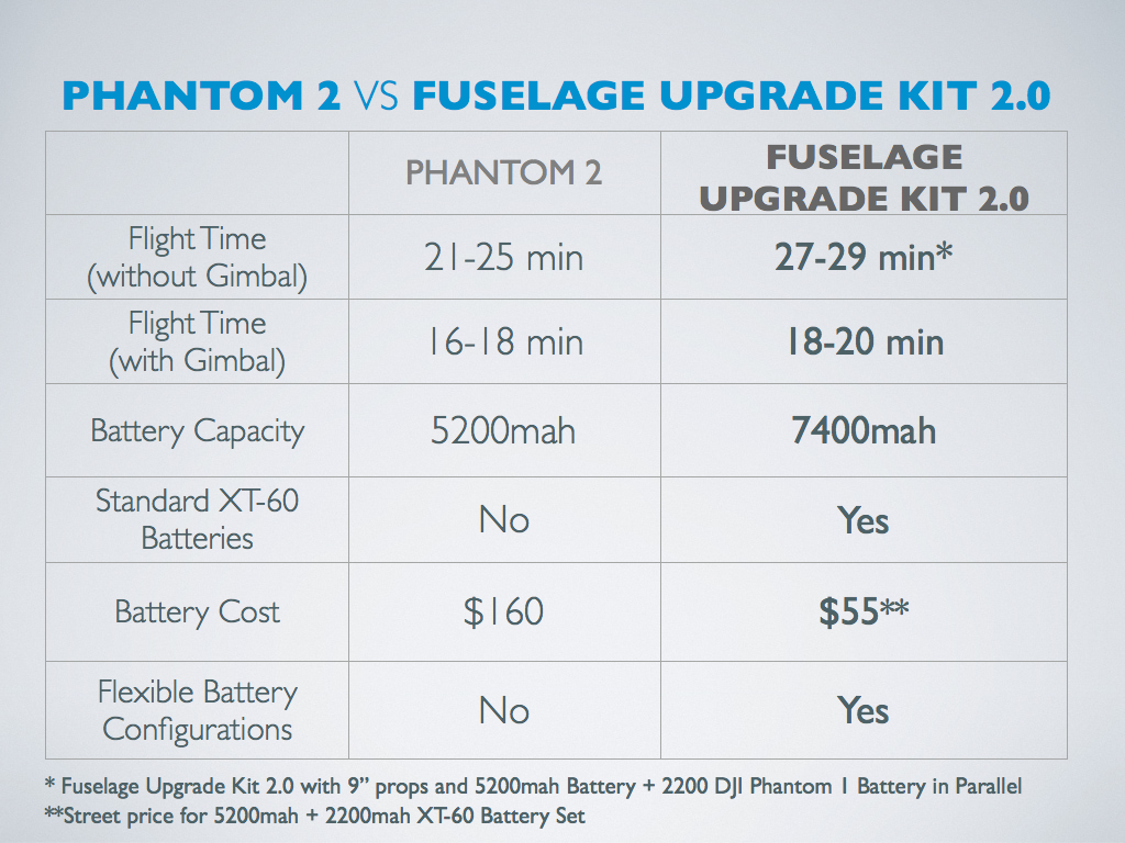 073014 FUSE UP KIT 2.0 VS PHANTOM 2.002.jpg