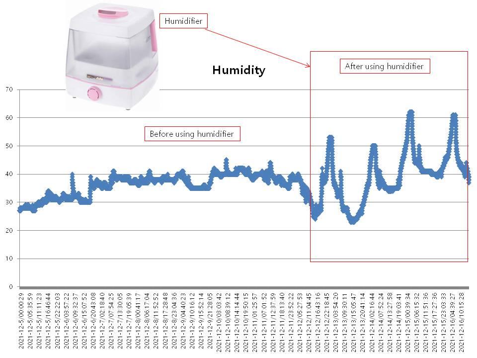 07_Humidity.jpg