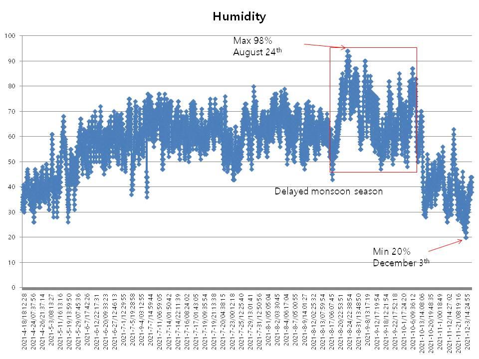 08_Humidity.jpg