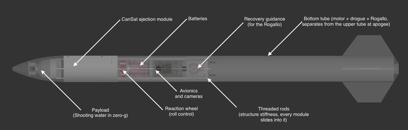 1 - All_CanSat_Highligh.JPG