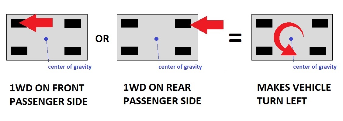 1 wheel drive vehicles.jpg