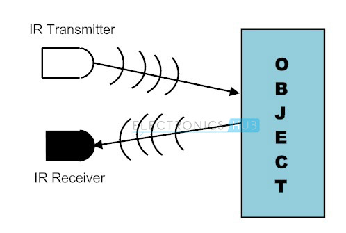 1.-IR-Sensors.jpg