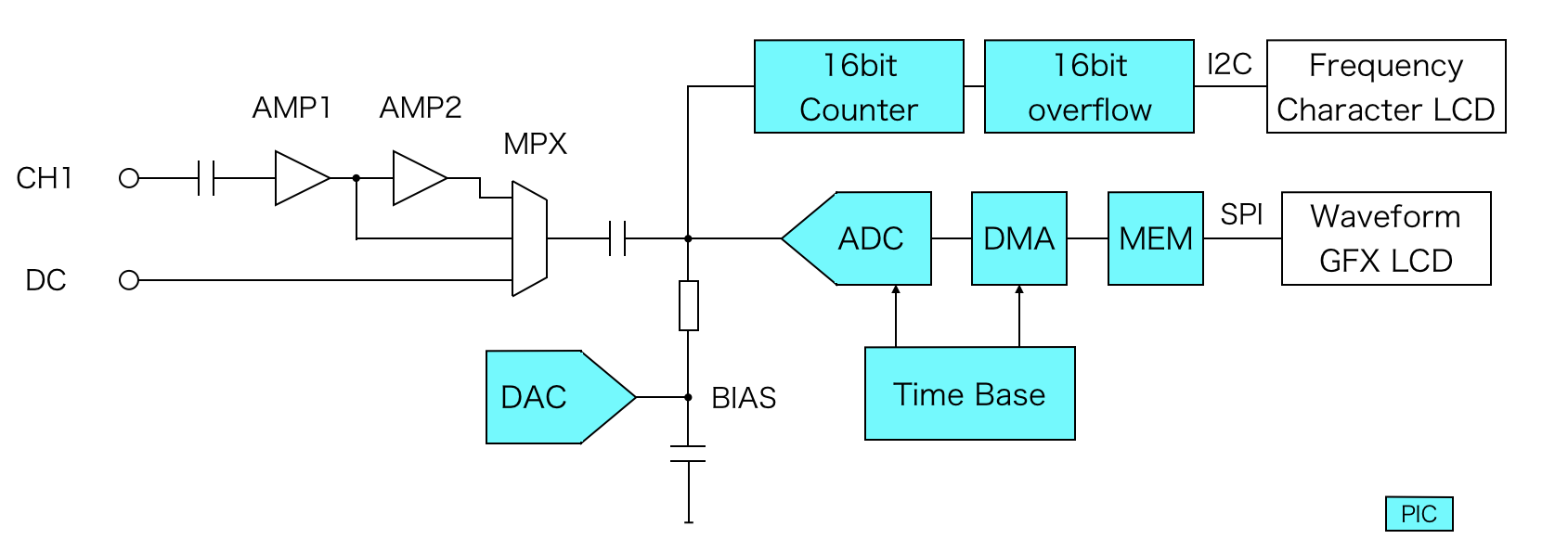 10_Block Diagram2_.png