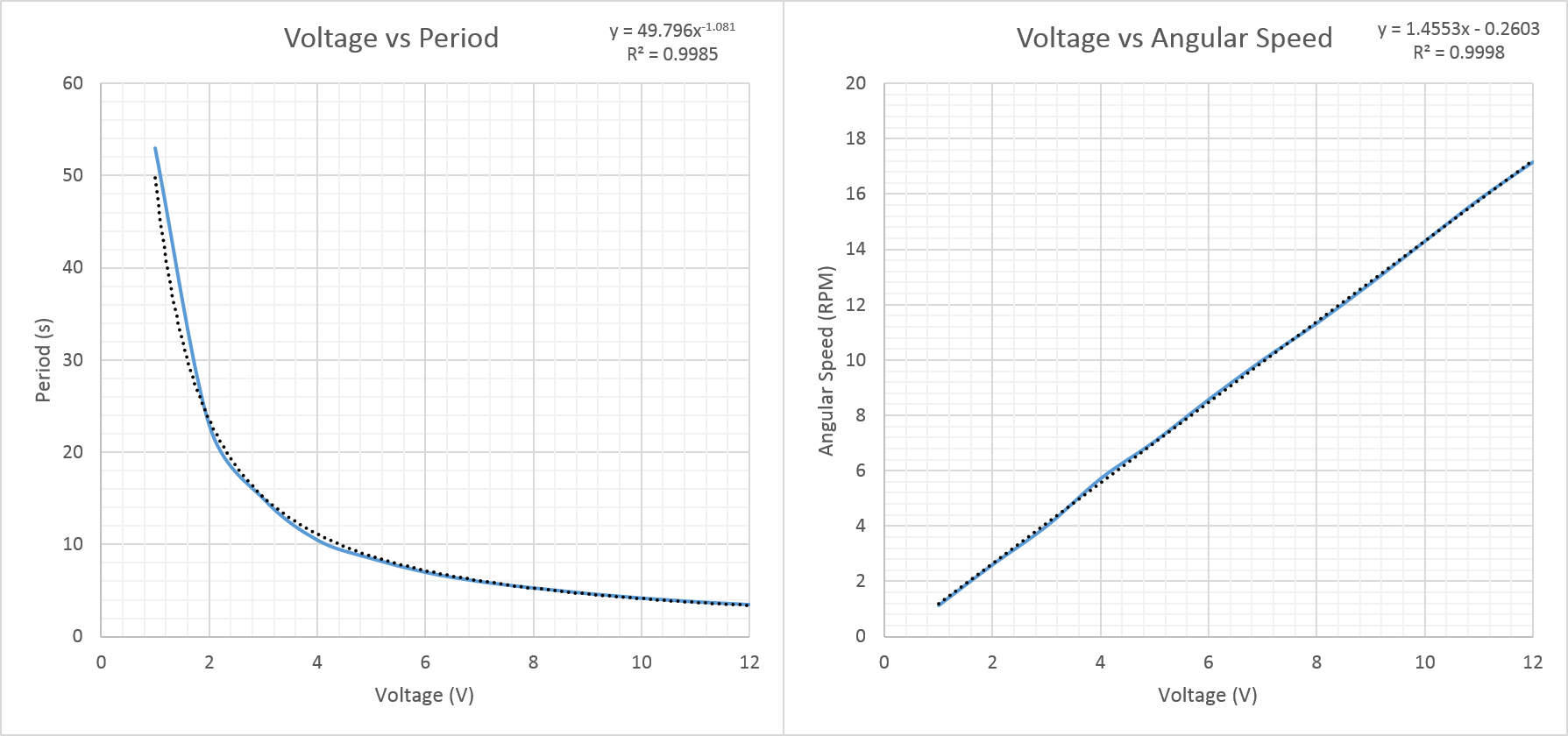 12 V Motor Specs.PNG