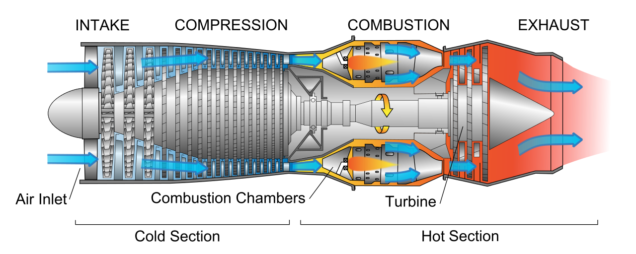 1280px-Jet_engine.svg.png