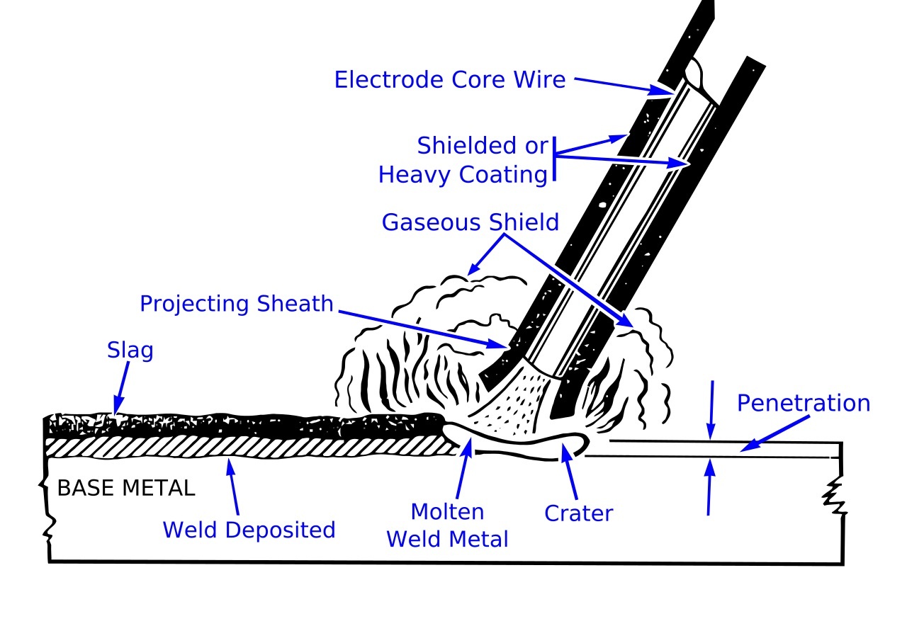 1280px-SMAW_weld_areaerer.jpg