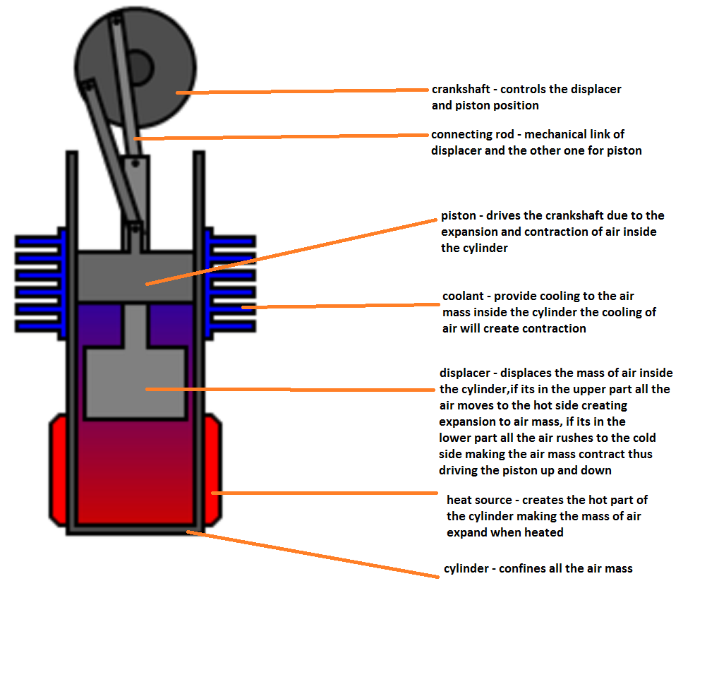 128px-Beta_Stirling_frame_12.png