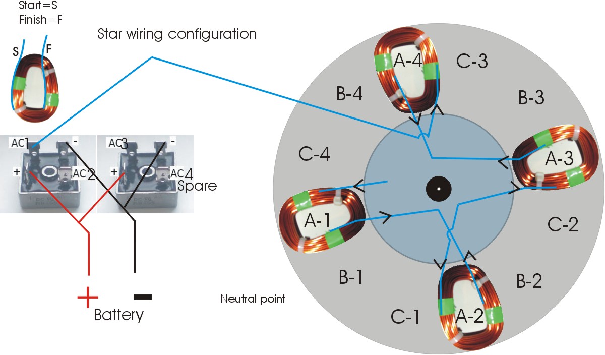 12mag-9coils-1phase.jpg