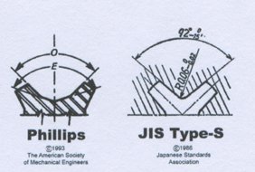 134 jis vs phillips.jpg