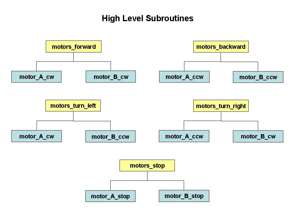 14 - 2 - Robot Program HLS.jpg