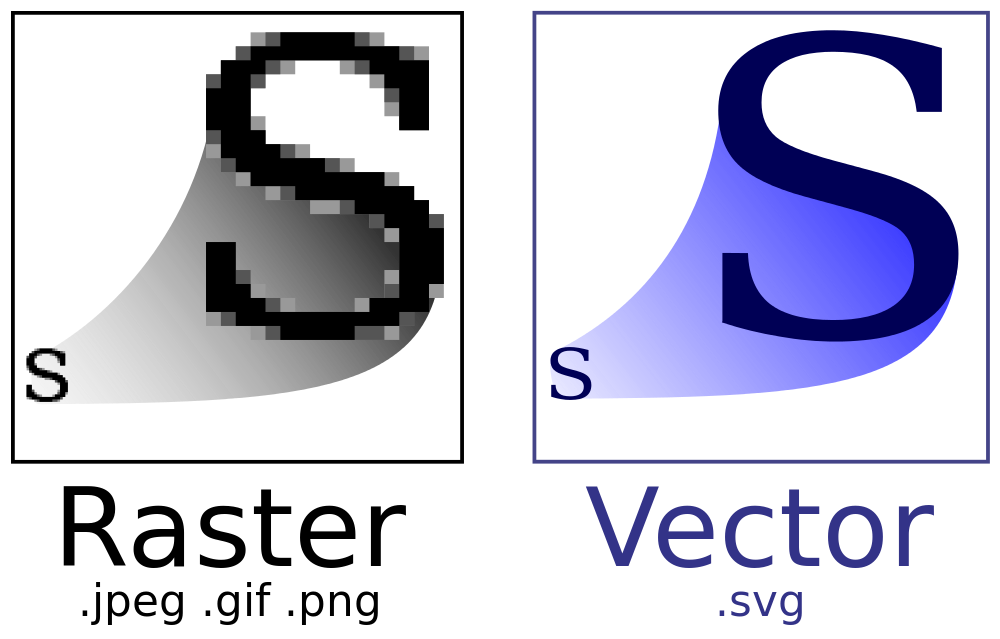 1421444621798-Bitmap_VS_SVG.svg.png