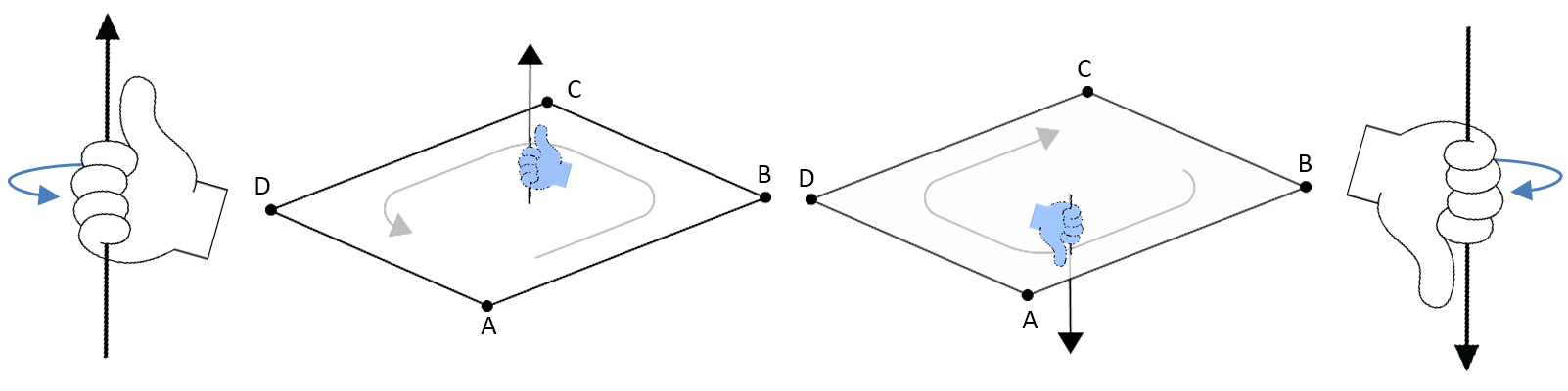 1440180421412-The Right Hand Rule.png