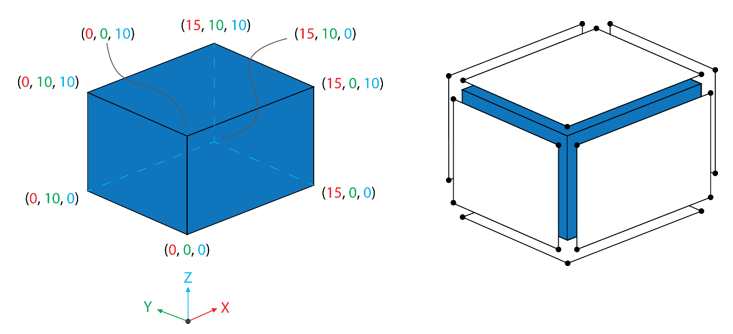 1447869794693-Cube Coordinates.png