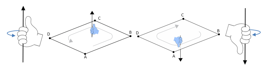 1447870326212-Right Hand Rule Full.png