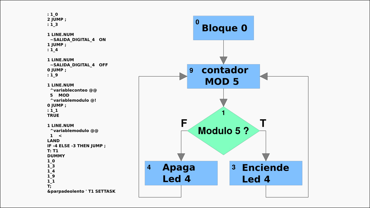 160502_Estructura_Programa_PAC_OPTO22_1280x720.jpg