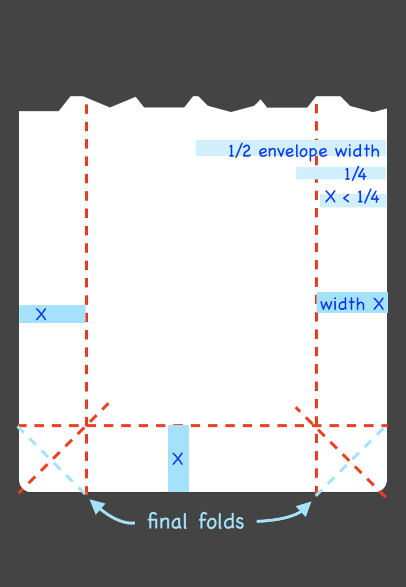 1c_FoldingScheme.png