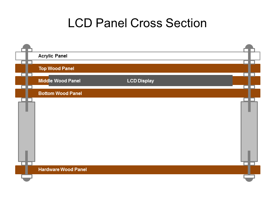 2 - 1 - LCD Assembly Diagram.png