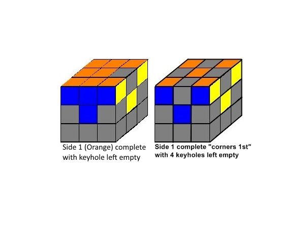 2 Side1 corners first and keyhole 600x450.jpg