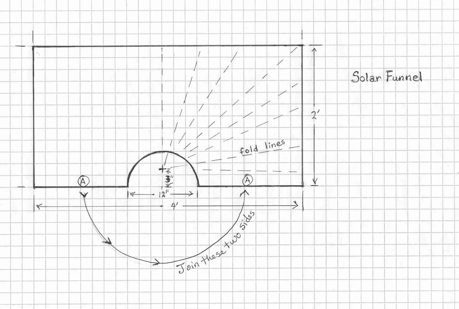 2-funnel diagram.jpg