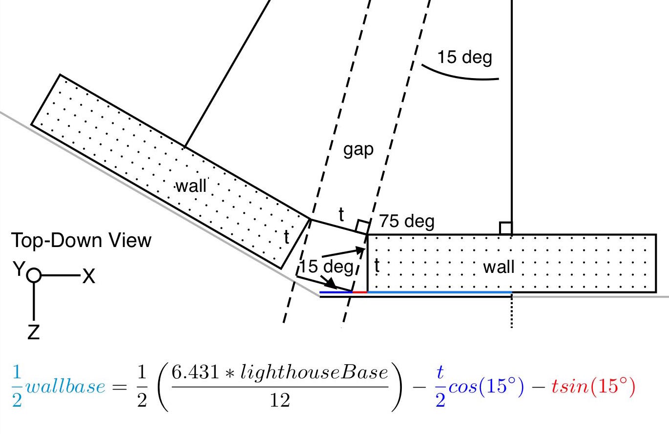 2.01.angleGeometry.jpeg