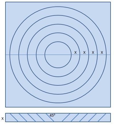 2.9 - circle diagram.jpg