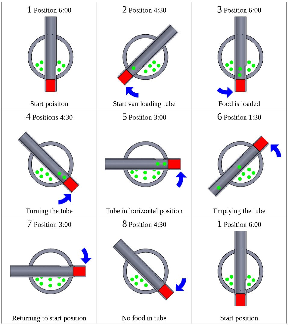 20160320 Principle Fish Feeder.jpg