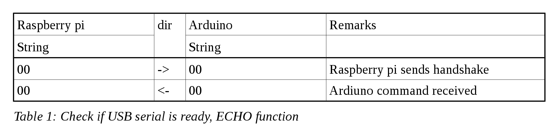 20160415 FishFeeder Raspberry Pi - table1.jpg