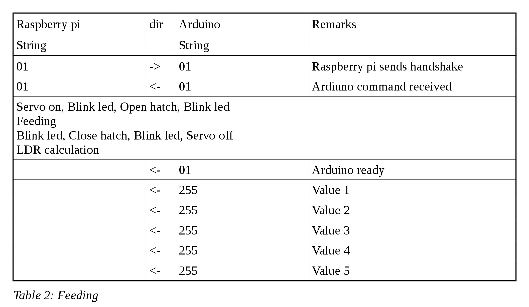 20160415 FishFeeder Raspberry Pi - table2.jpg