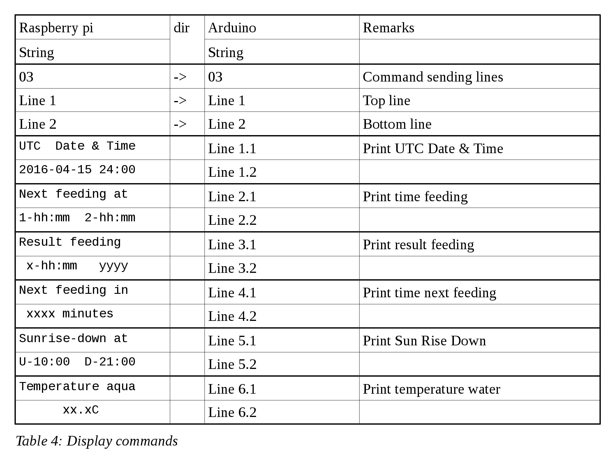 20160415 FishFeeder Raspberry Pi - table4.jpg