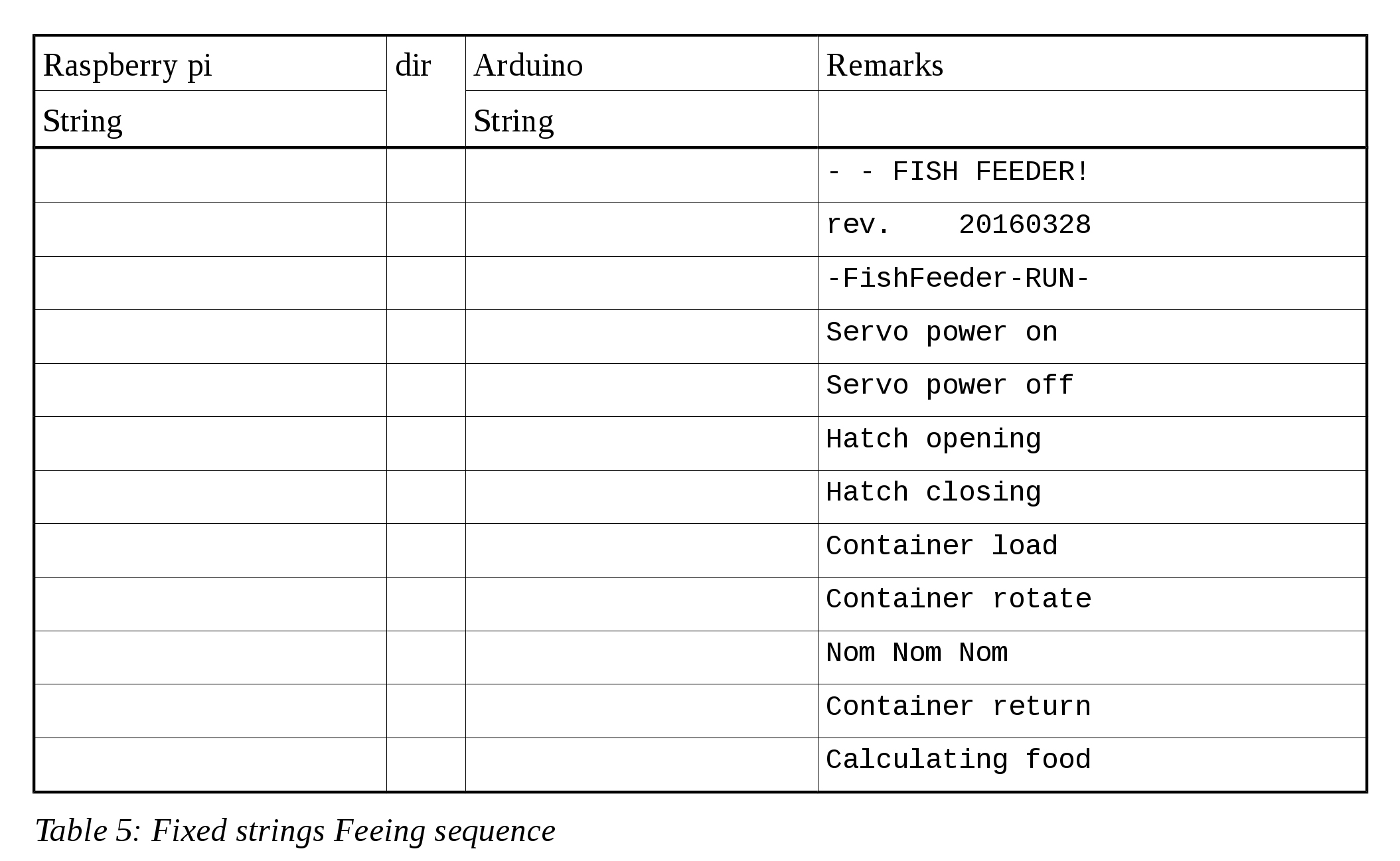 20160415 FishFeeder Raspberry Pi - table5.jpg