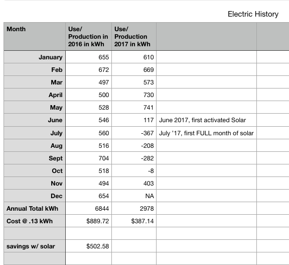 2016_2017 power use.png