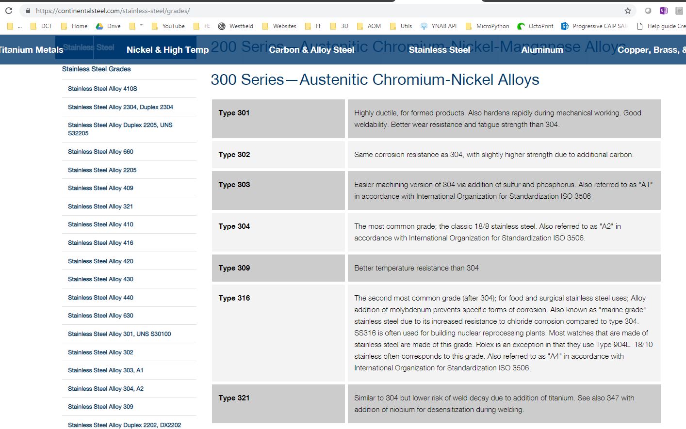 2019-01-03 18_00_04-Stainless Steel Grades - Continental Steel &amp; Tube Company.jpg