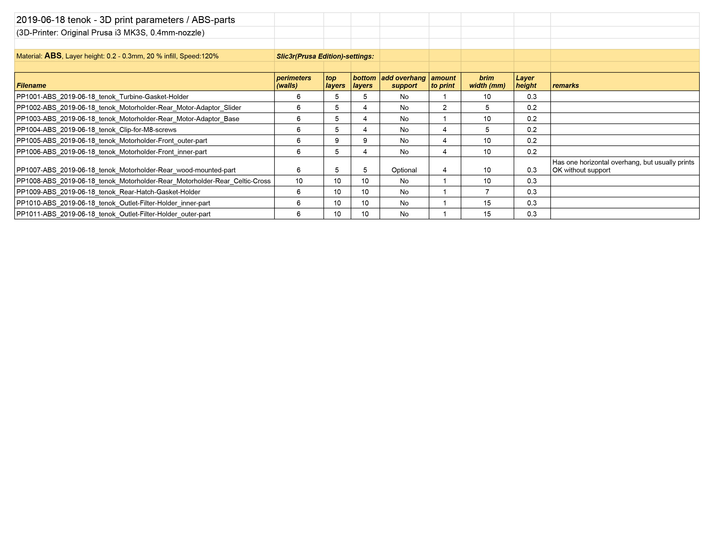 2019-06-18_tenok-3D-print-settings_ABS-parts.jpg