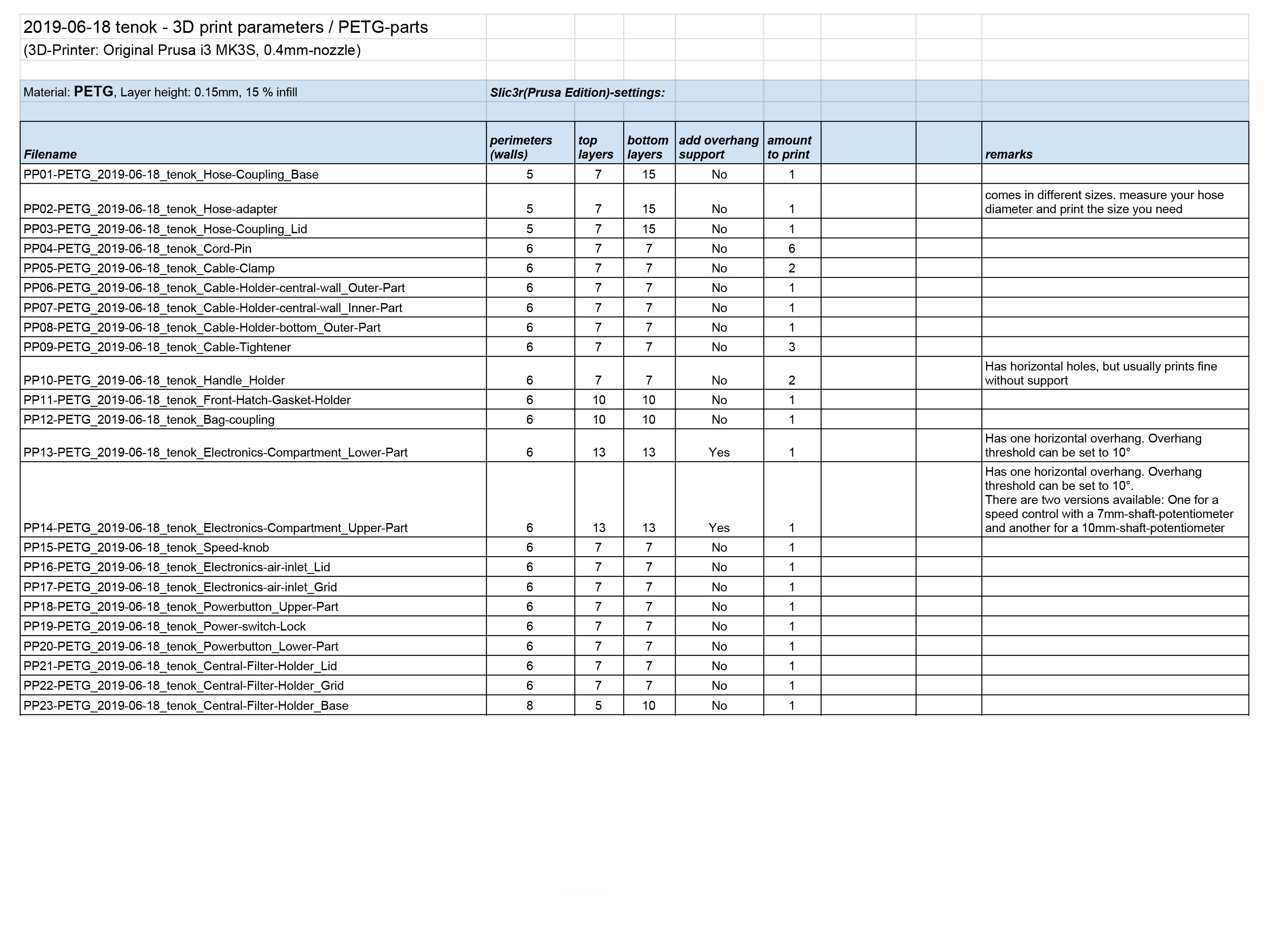 2019-06-18_tenok-3D-print-settings_PETG-parts.jpg