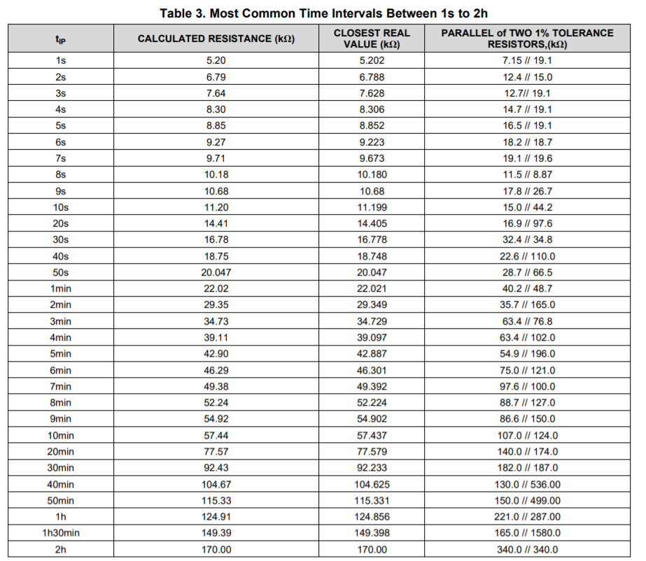 2020-05-03 16_04_10-TPL5111 Nano-Power System Timer for Power Gating datasheet (Rev. B).png